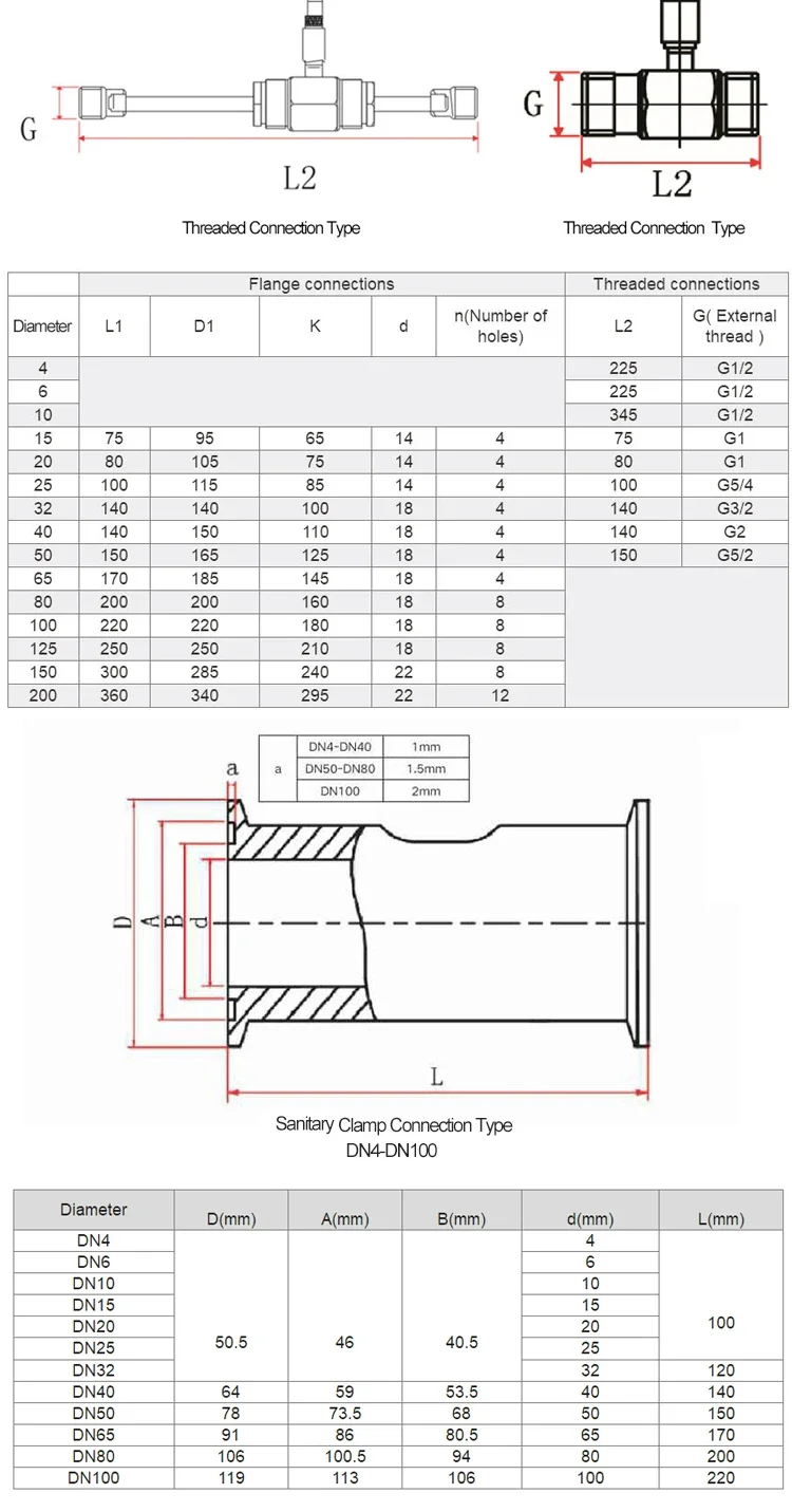 Liquid Turbine Flow Meter 4-20mA Water Flow Meter 24V Oil Water Diesel Alcohol F