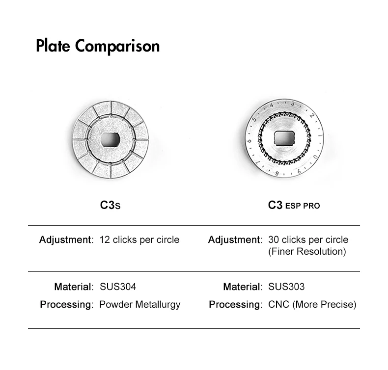 S1e2b736d145f469a9d6c075a2ca0601c9 1pc fold abTimemore C3 ESP Pro E&B Burr Aluminum portable steel grinding core High quality handle design manual coffee mill