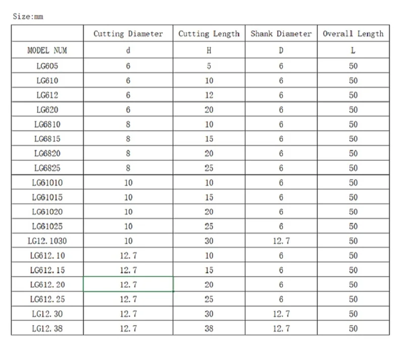 PCD Stein Werkzeugmaschinen Diamant CNC Fräser Acryl Hartmetall Gerade Schaft Drehmaschine Schaftfräsen PVC Graphit Marmor 6 12,7 mm – Detail 10
