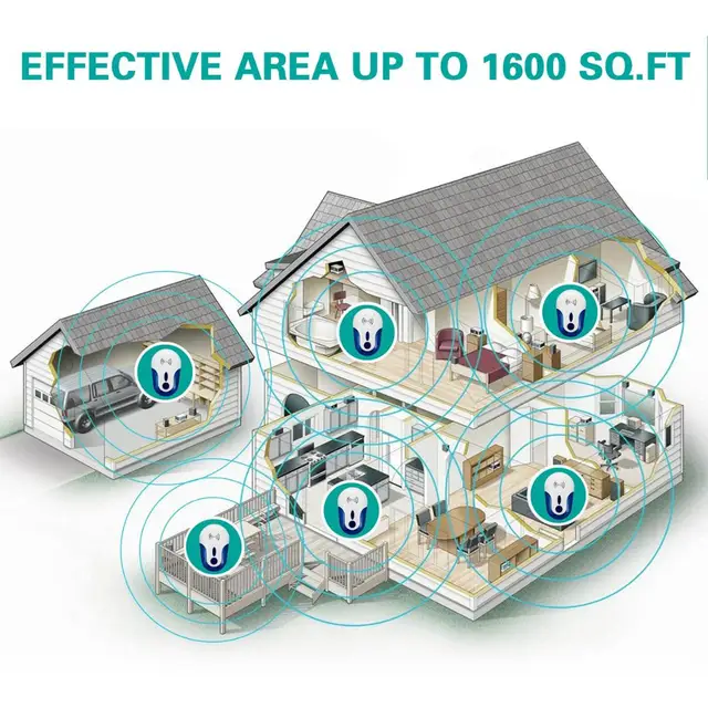 Pest Pestreller Szúnyog Elektromos Visszataszító Patkányok Csótány Elleni Ellenőrzés A Beltérekhez - Image 4