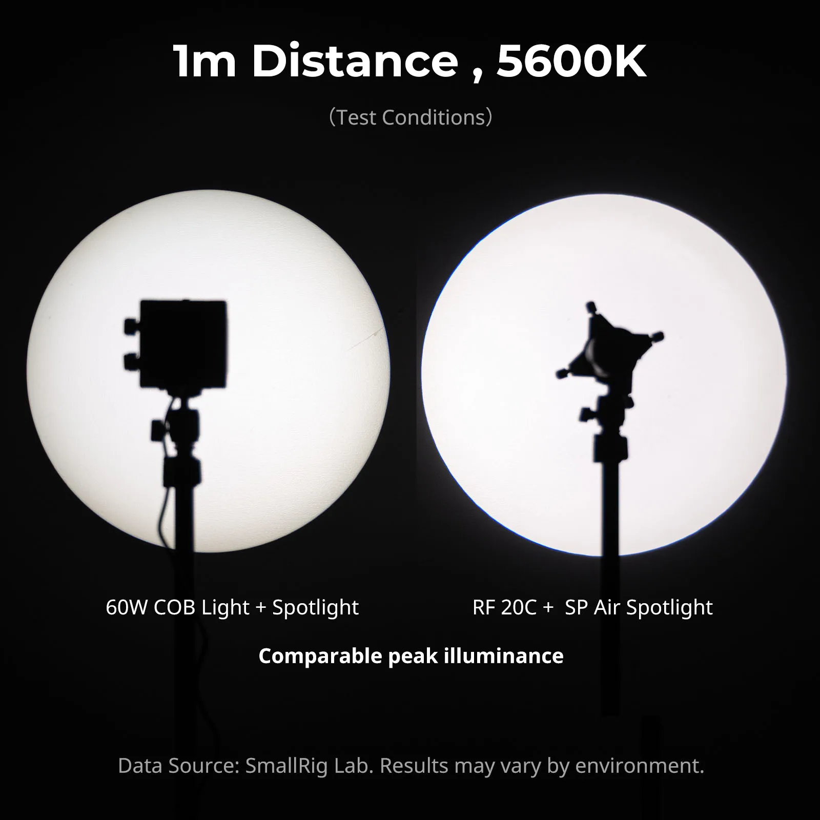 SmallRig 6376 SP 에어 스포트라이트 RF?10C 및 RF?20C 사진용 손전등(스포트라이트 고보 홀더 포함) 10개의 금속 고보 정밀 포커싱 기능