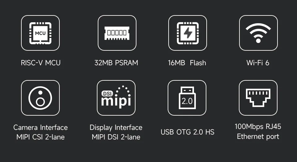 Waveshare ESP32-P4-NANO ESP32-P4 RISC-V MCU Bluetooth5/BLE  Wi-Fi6 32MB PSRAM 16
