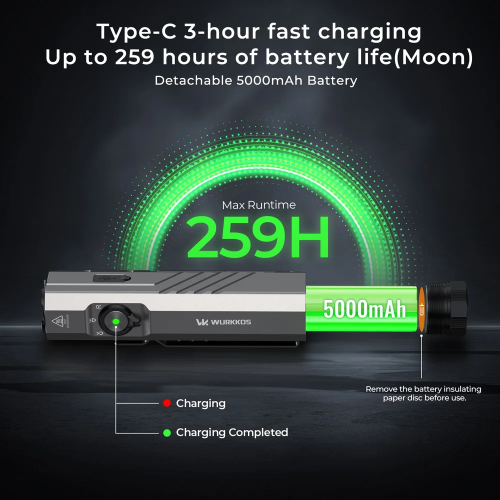 Wurkkos HD05 손전등 3000LM LED 21700 충전식 배터리 매우 긴 배터리 수명 다기능 사냥 하이킹 서치라이트