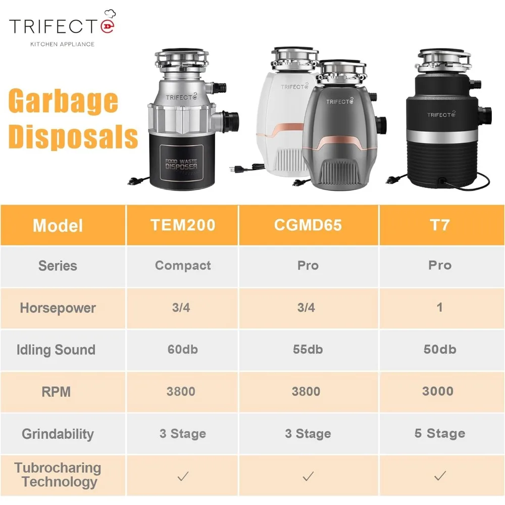 3/4 HP Garbage Disposals with Sound Reduction,Food Waste Coutinuous Feed Garbage Disposal with Power Cord 5