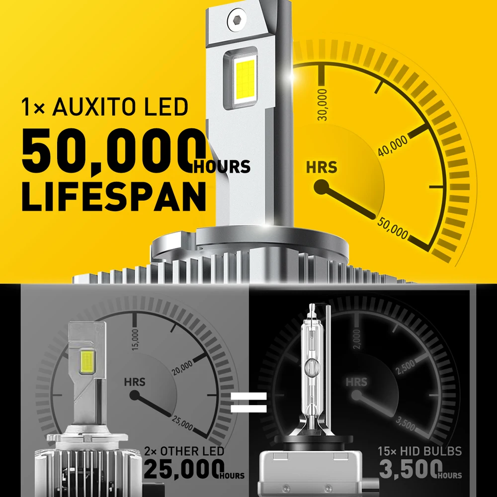 AUXITO 2Pcs D3S D1S LED 120W 40000LM Headlight Bulbs Canbus Car Light Auto Lamp D2S D4S 6000K Cool Super Bright Plug and Play