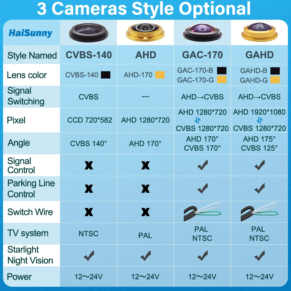 170° Fisheye Lens Sony Full HD AHD 1080P CVBS Night Vision Waterproof Vehicle Rear View Reverse Camera Car Camera — view 4