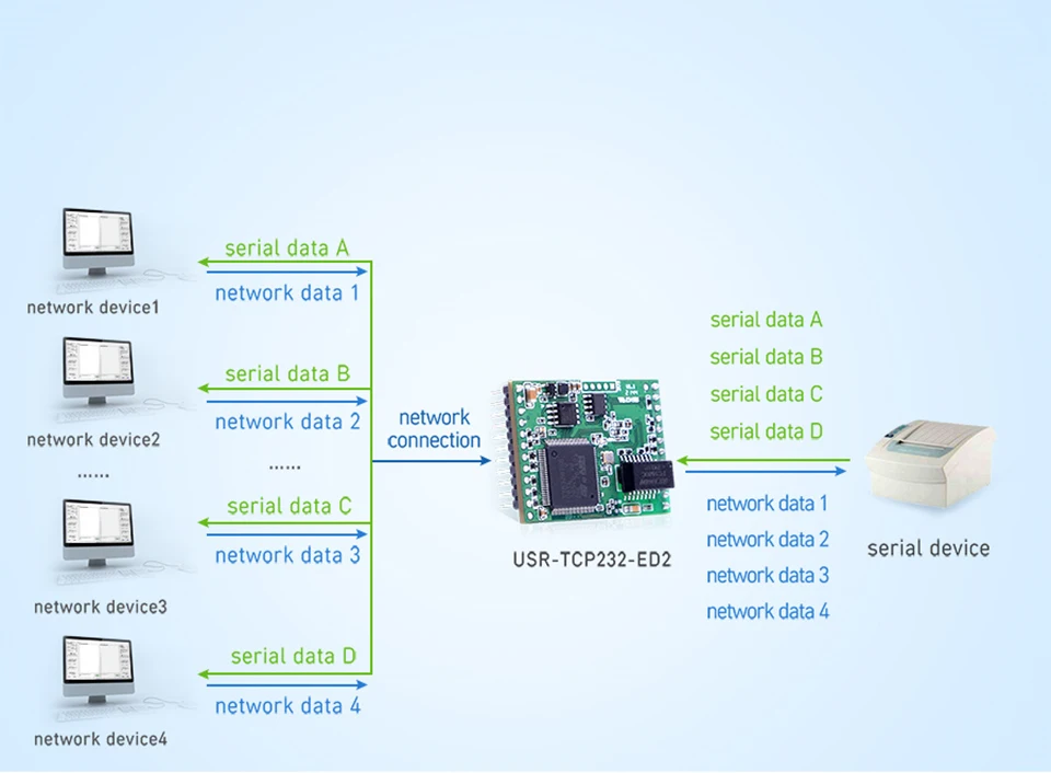 Usr tcp232 304 настройка. Usr tcp232 linux.