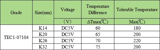elemento do dissipador de calor de refrigeração