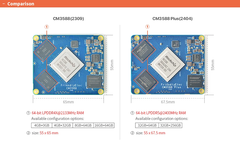 CM3588 Plus 32GB LPDDR5 NAS Kit Rockchip RK3588 Router Board with PCIe 2.5G Ethe