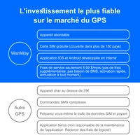 Localisateur GPS 4G pour voiture et moto, dispositif de suivi en temps réel de 30 jours, localisateur de véhicule antivol, application Android/iOS payée, vente en gros 6