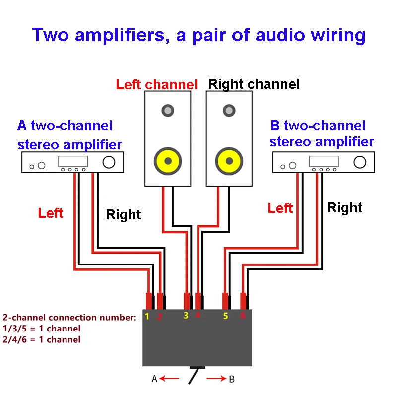 em 1 interruptor, caixa seletora, 2 amplificadores