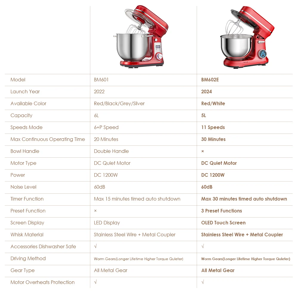BioloMix Kitchen Food Stand Mixer, 1200W 11-Speeds DC Motor, Digital OLED Screen, Electric Food Mixer with Dough Hook, Whisk 6