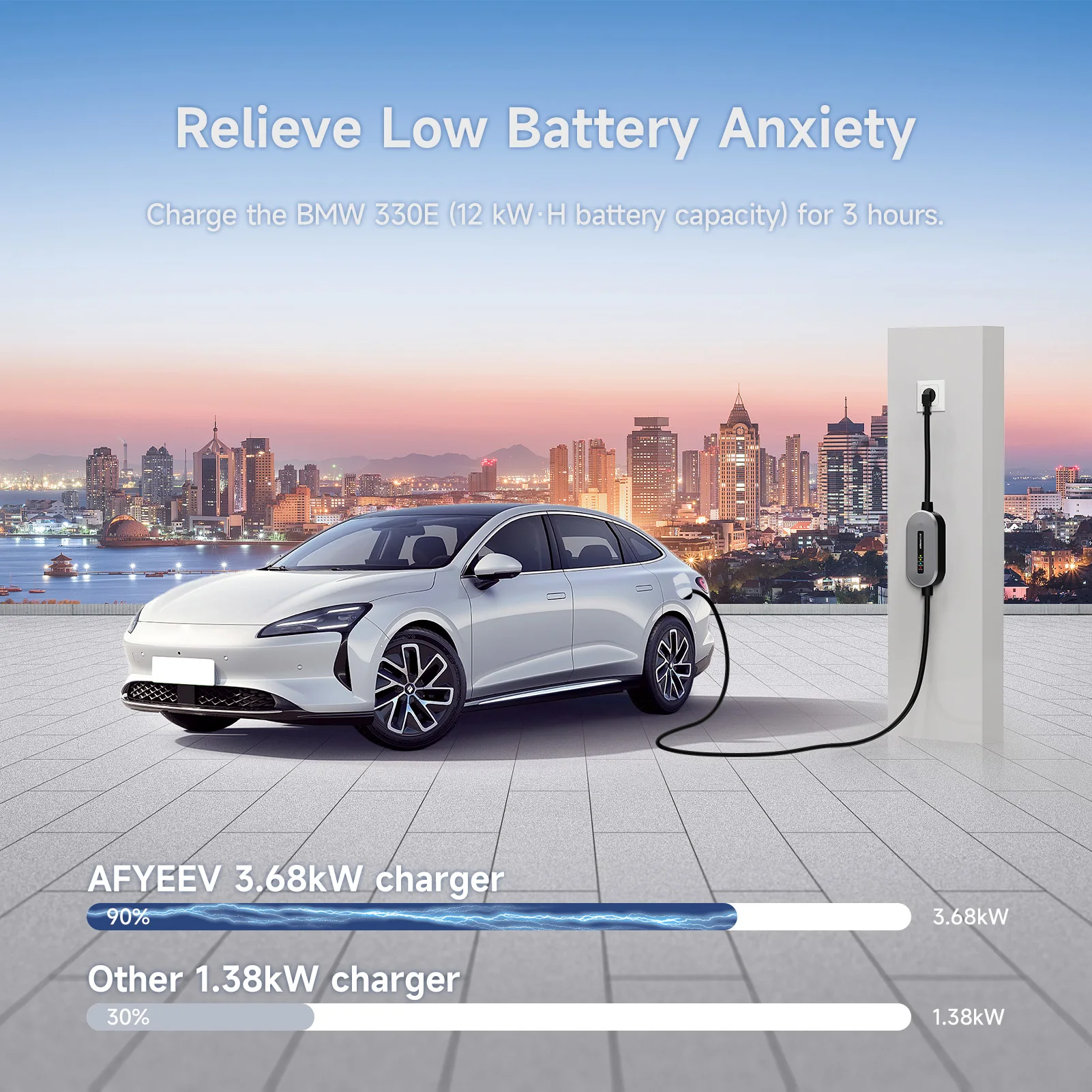 AFEEV Electric Car Charger 3.6kW 16A Type 2 Portable EV Charger Type 1 GB/T  80V-260V Charging Cable For Electric Vehicles