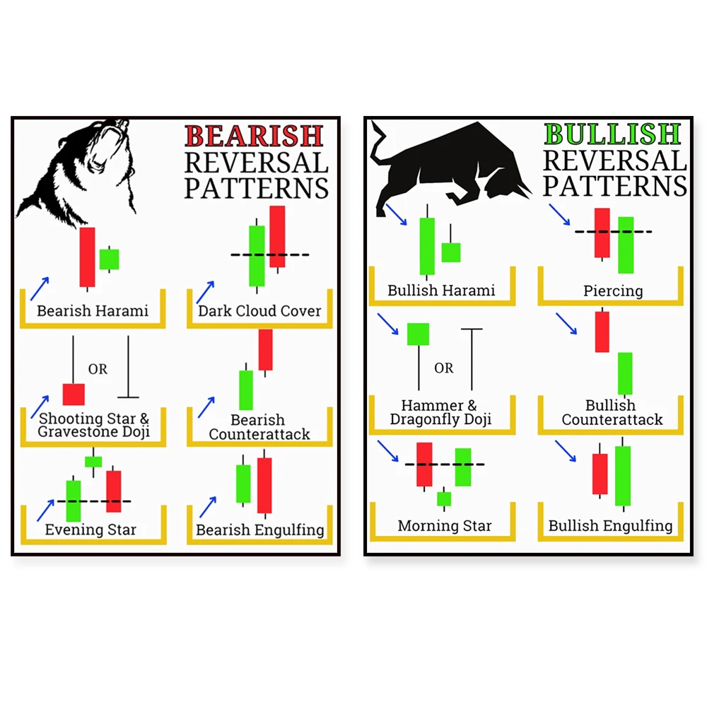 What is a Candlestick Reversal Pattern and How to Use It in Trading?