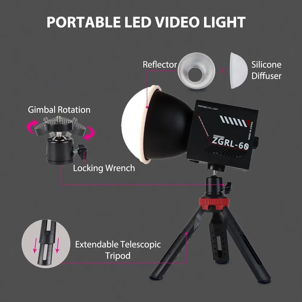 description