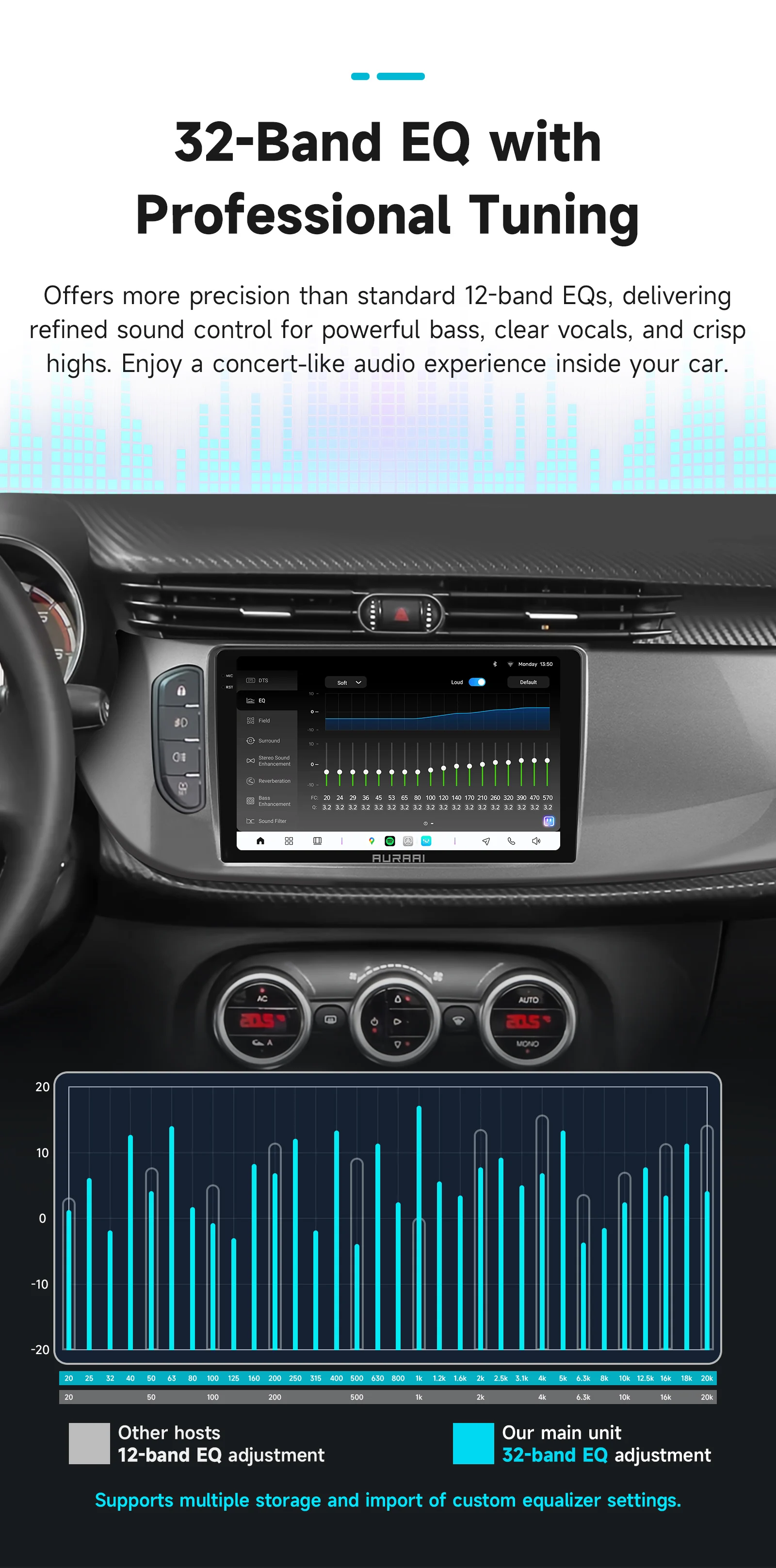 Hizpo 2Din Android Autoradio für Alfa Romeo Giulietta 2015-2018 Auto-Multimediaplayer Intelligenter Bildschirm Autoradio Carplay4G – Detail 16