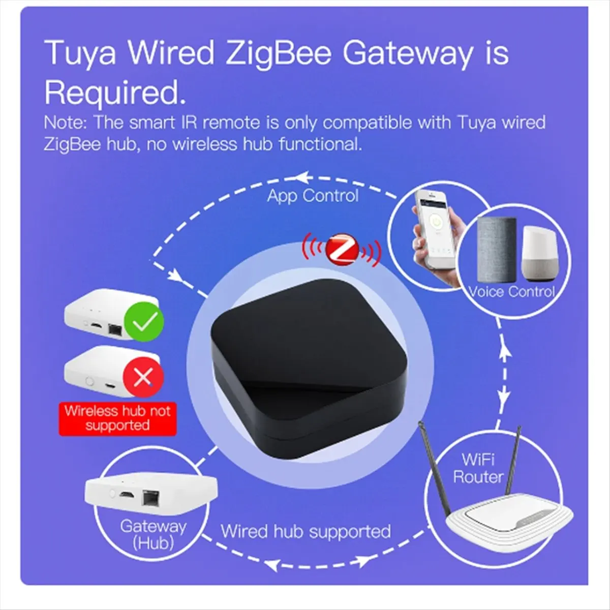 UFO-R11 ZigBee 에어컨 TV IR 리모컨 가정용 범용 적외선 리모컨 Tuya-A23U로 구동됨