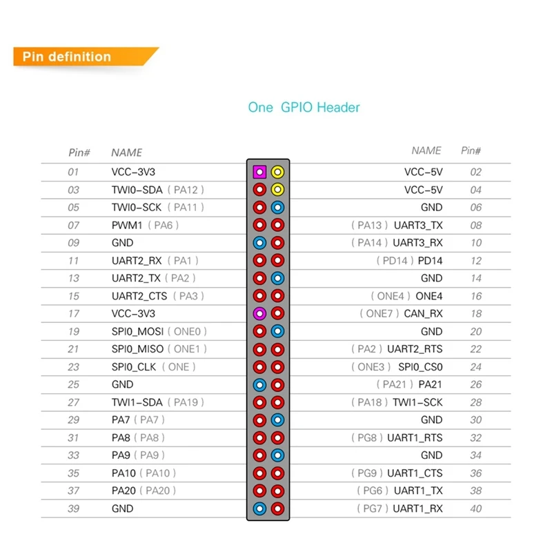 Orangepi One   Allwinner H3 1GB DDR3  ҽ α׷ ũ Ʈѷ, CSI ̽ 