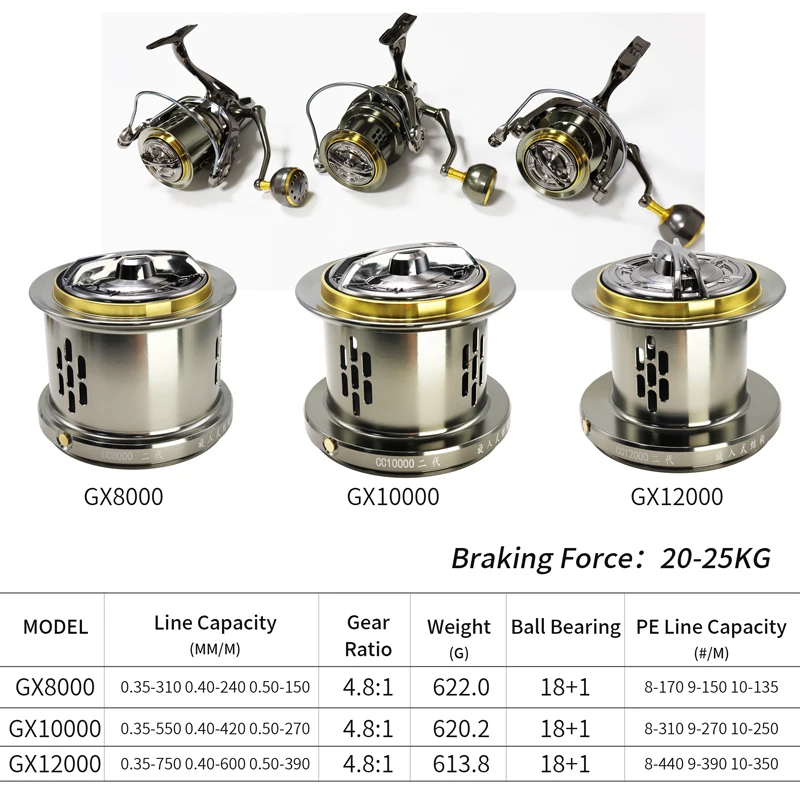 ZYZ EZGO GX Series Spinning Fishing Reel 11+1BB Max Drag 25KG 8000-12000  Anti-saltwater Sea Fishing Wheel Long-Throwing Reel - AliExpress