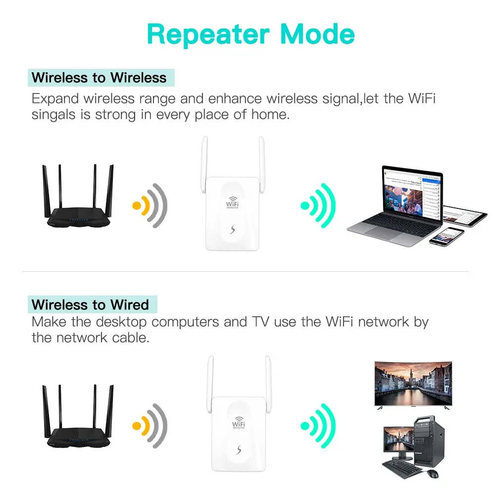 High-Speed WiFi Repeater and Wireless Network Extender - Enhanced Coverage with Easy Setup (EU/US Plug)