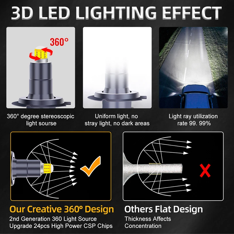 6000W 6000000LM H1 LED 360 H7 자동차 헤드라이트 H11 H8 H9 9005 HB3 9006 HB4 9012 HIR2 라이트 캔버스 24PCS CSP 6000K 렌즈용 램프