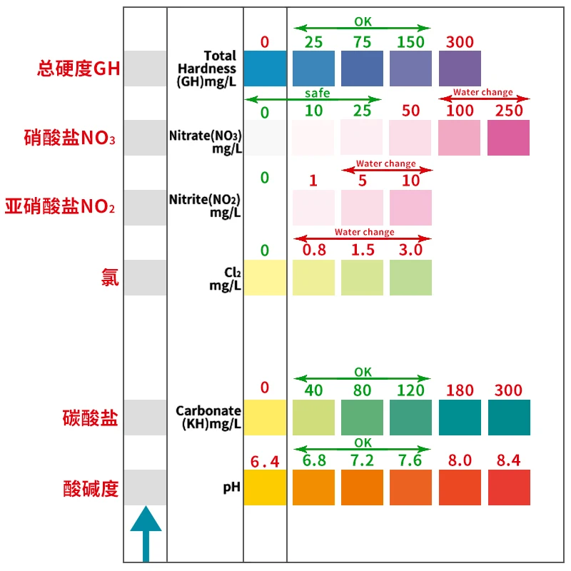 6 in 1 pool fish pond fish tank drinking water hot water test paper nitrate nitrite test paper