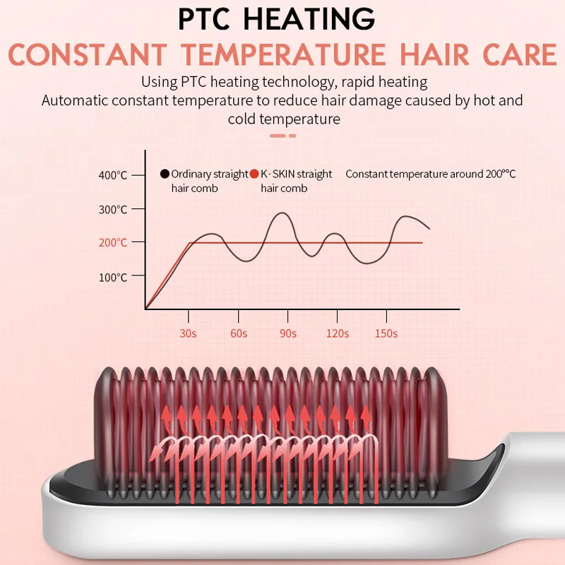 K&middot;Skin Hair Straightener PTC heating material 30s rapid heating 5-gear Temperatures Hair Straightener