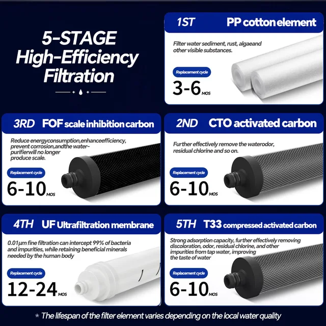 BROVA ห้องครัวกรองน้ําอัพเกรด 5 ขั้นตอน Ultrafilteration เครื่องกรองน้ําในครัวเรือนโดยตรงเครื่องกรองน้ําดื่ม TapWater กรอง 6