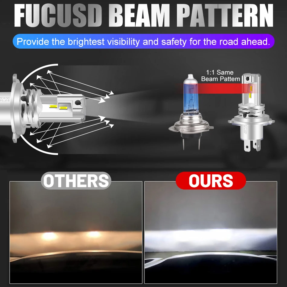 LED Car Lights LED Lights LED Bulbs LED Headlights LED Car Headlights 25000LM 110W H7 For Car