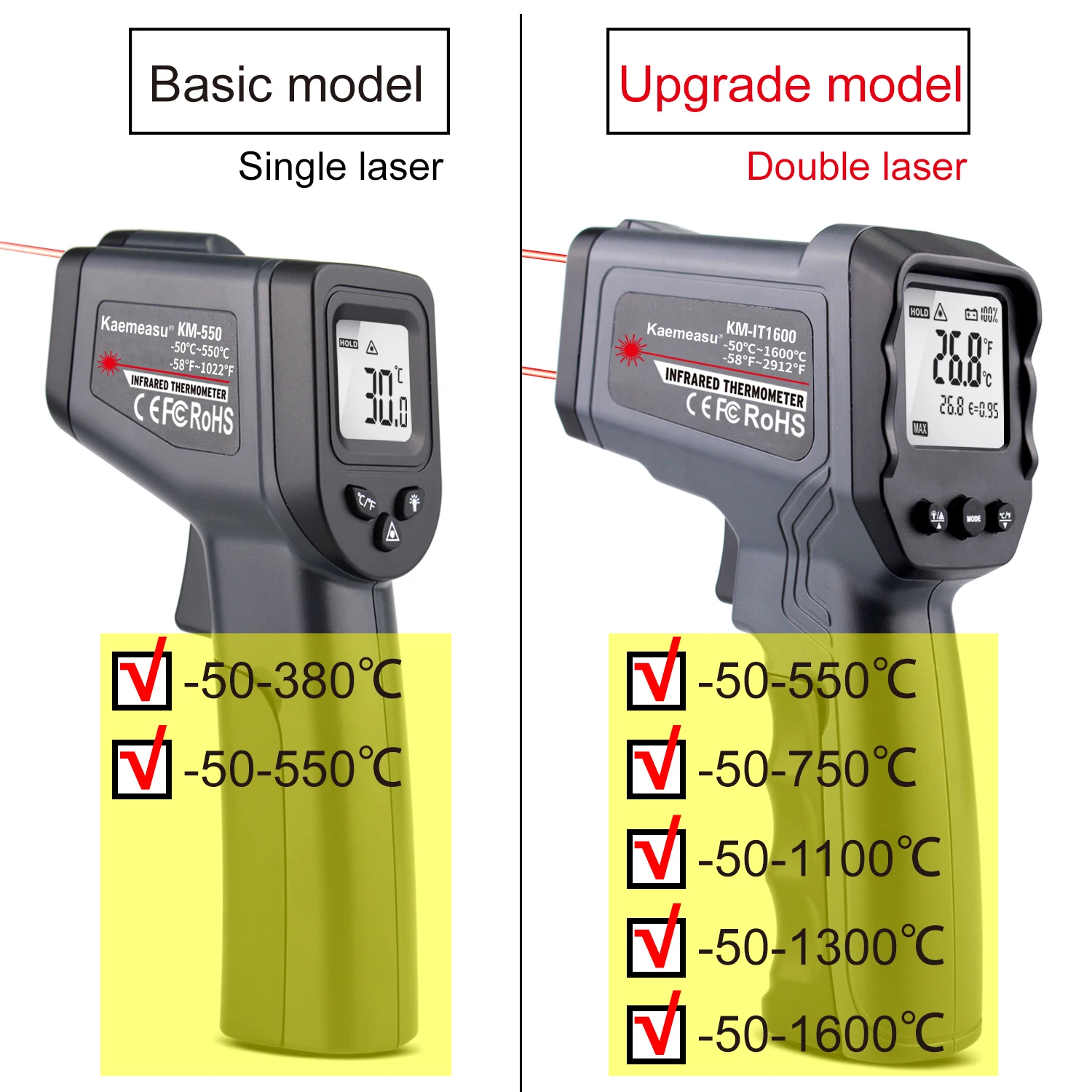 Remote Vapor Tension Thermometer -40 To 60 Degree