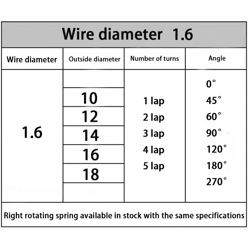 Computers e Electronics
