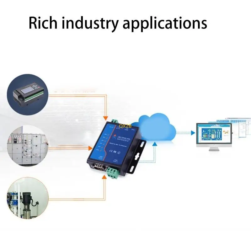 산업용 2 직렬 RS232/RS485 410s WIFI/이더넷 양방향 투명 전송 서버 Modbus