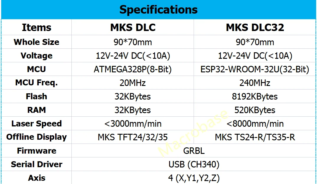 MKS DLC32 offline controller 32bits ESP32 control card TS35-R V2.0 LCD CNC 3020 MAX upgrade parts for desktop engraving machine synchronous timing belt