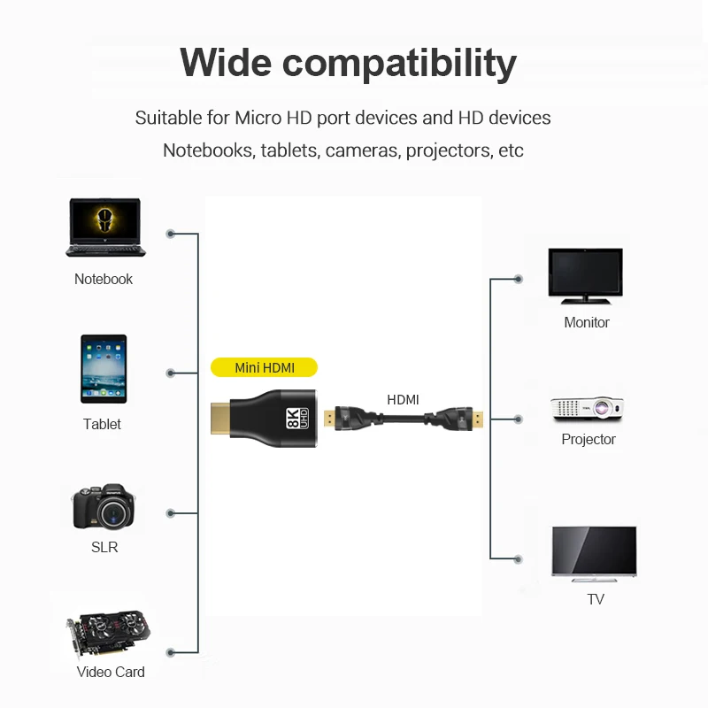 8K HDTV Male to Female Adapter Connector Converter HDMI L Shape Angle 90 270 Degree Gold Plated Support 8K@60Hz For PC Laptops