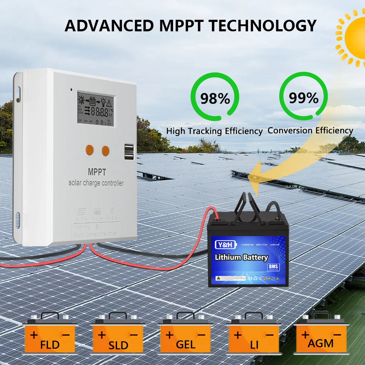 Controlador Solar MPPT 20A - Regulador De Carga Para Paneles 12V/24V/36V/48V, Compatible Con Baterías Litio, AGM, Gel