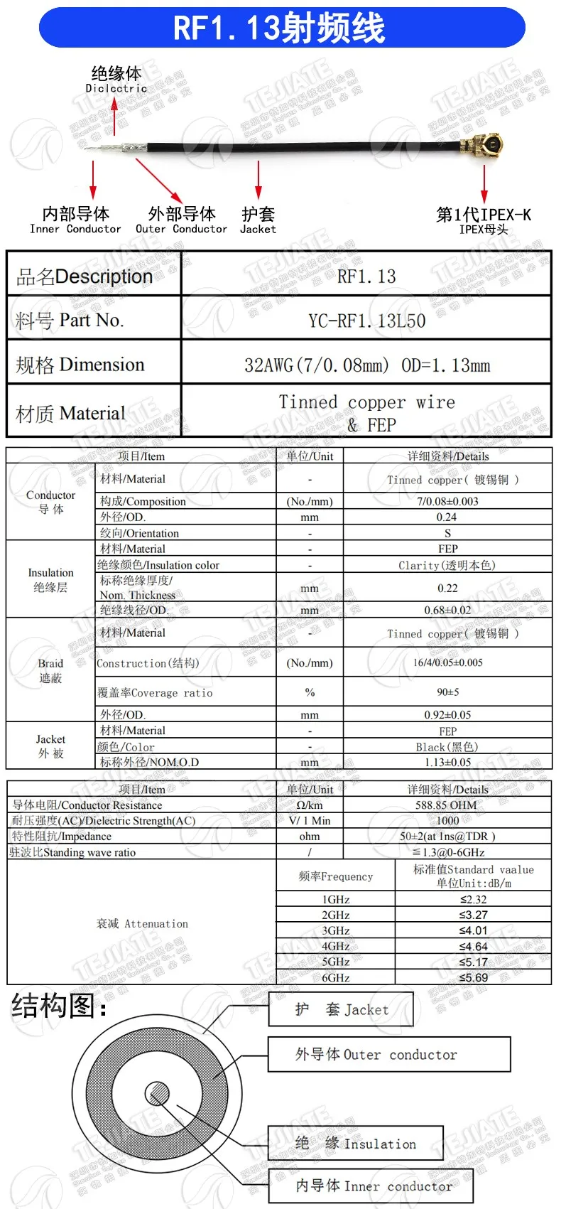 Рисунок 6 - соединительный кабель ipex-SMA