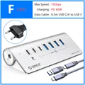 F with EU plug