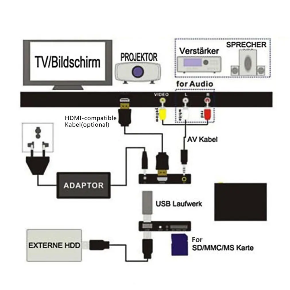 Ǯ HD ̵ ÷̾ ̴  ÷ Ǯ HD 1920x1080 HDMI ȣȯ VGA AV USB ϵ ũ SD/SDHC/MMC ī F10 ExternalPlayer