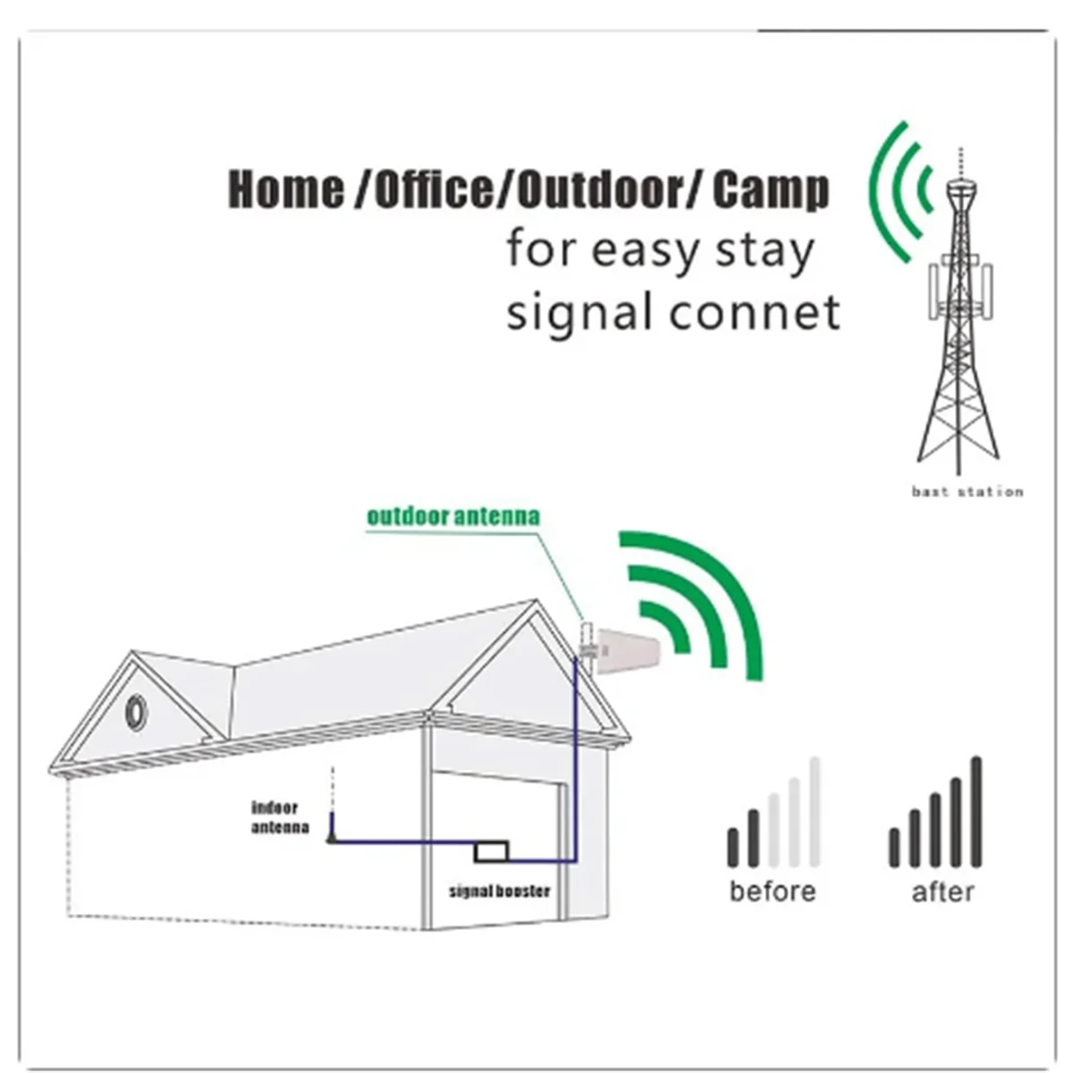 고이득 지향성 안테나, 통나무 주기 안테나, 범용 고정 마운트 안테나, 698-2700 MHZ, 50 Ohm, 2G, 3G, 4G, LTE, 10DBi