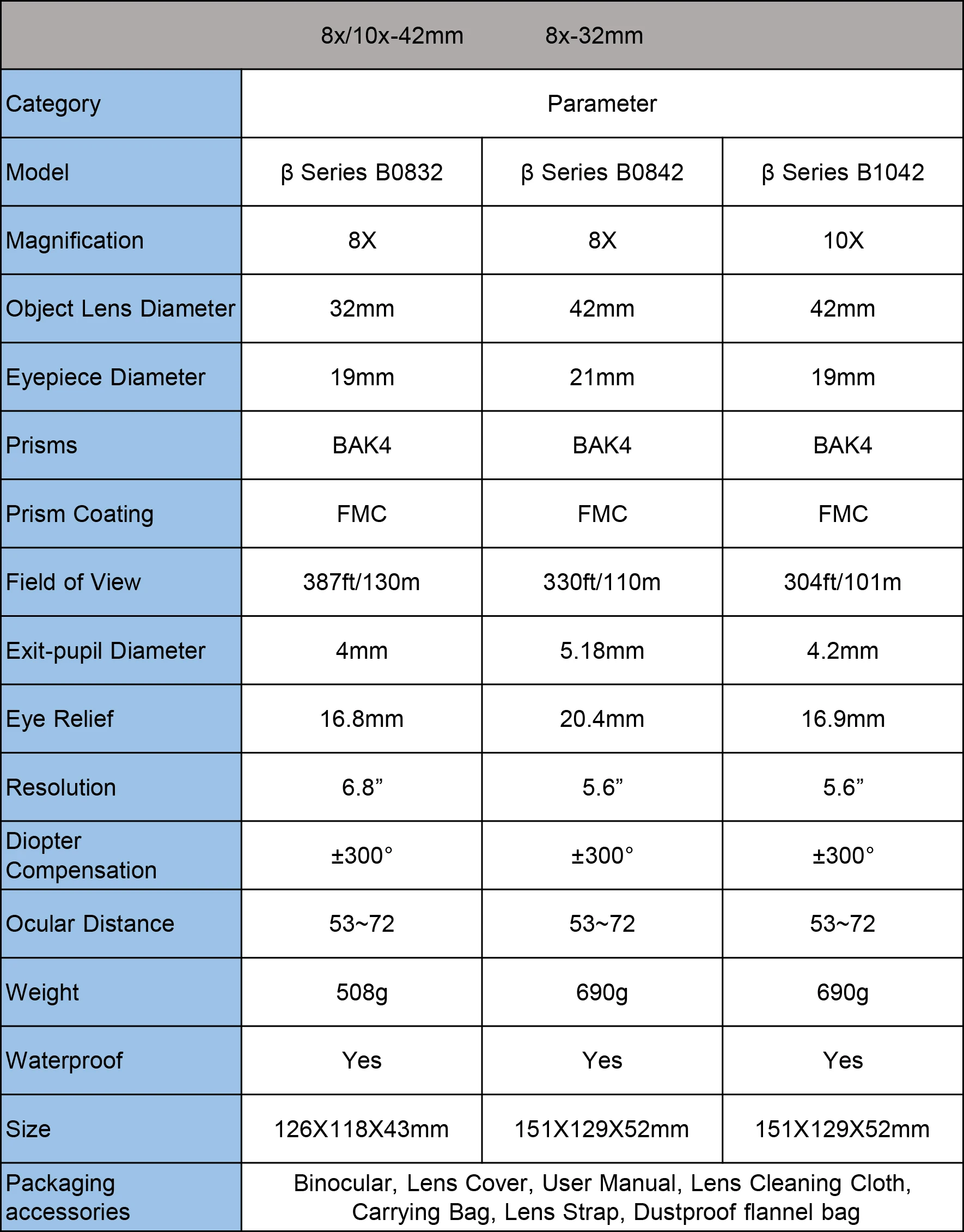 Shuntu Powerful Binoculars 10X42 Professional IPX7 Waterproof Telescope Bak4 Prism Outdoor Sport Lens For Camping Hunting Hiking 6