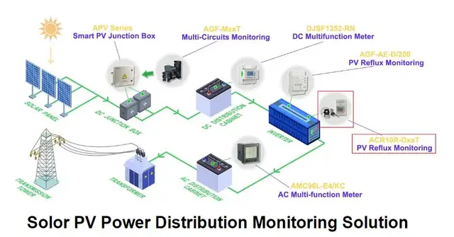 ADL3000-E/C(DTSD1352-C) Compteur d'énergie triphasé pour la surveillance de  la consommation électrique de la plate-forme IOT - Acrel Co., Ltd.