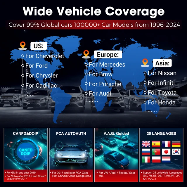 2025 LAUNCH X431 PRO ELITE 8 inches ECU Coding Bi-directional CAN FD DOIP all system Car diagnostic tools 31 Resets OBD Scanner 2