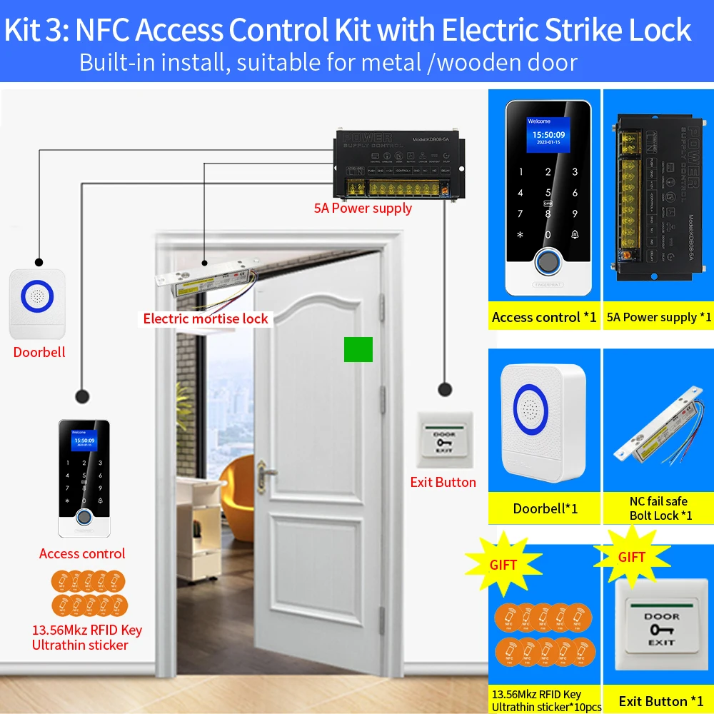 KIT-3