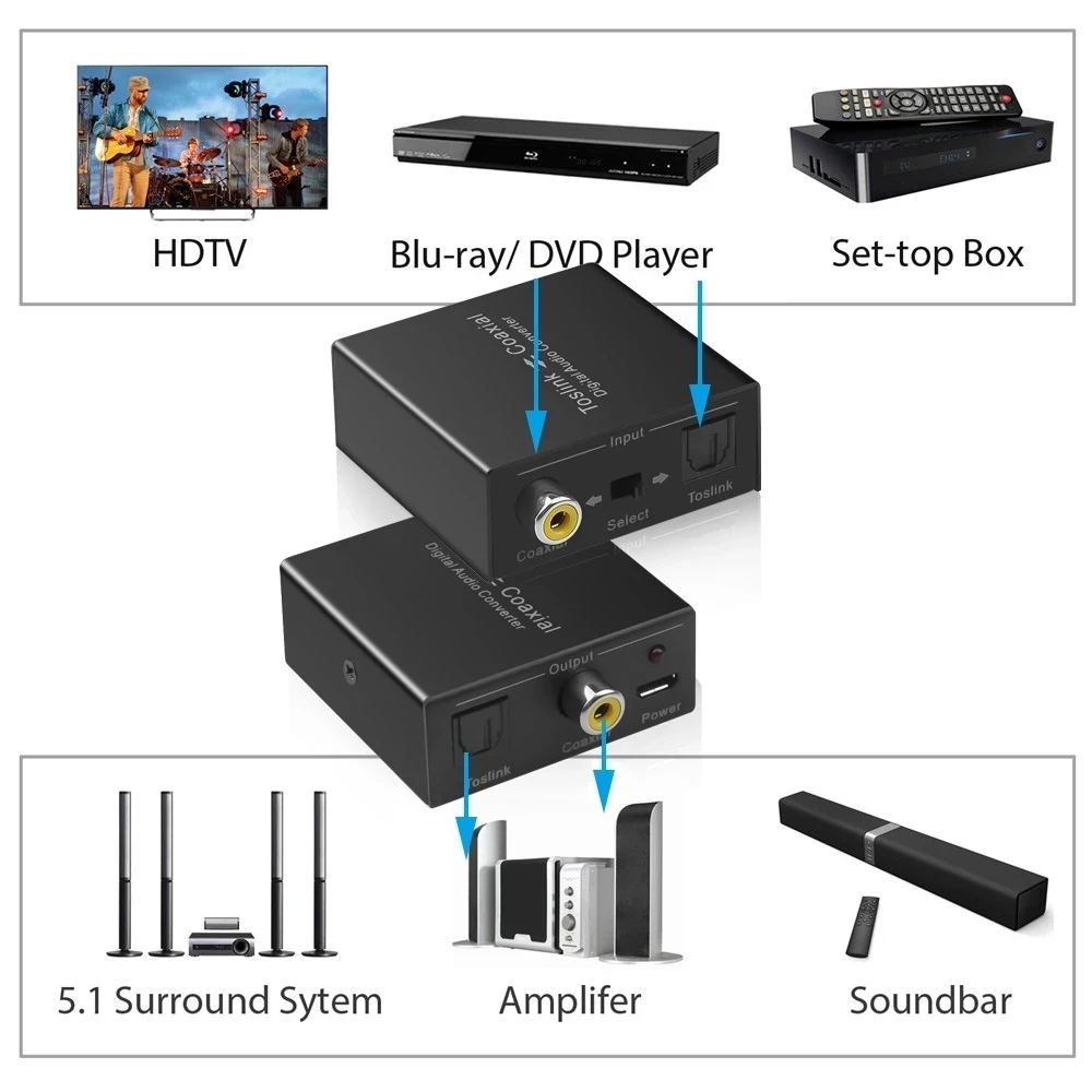 Digital Audio Converter Optical SPDIF Toslink to Coaxial & Coax to Optical SPDIF Toslink Bi-Directional Switch Splitter Adapter