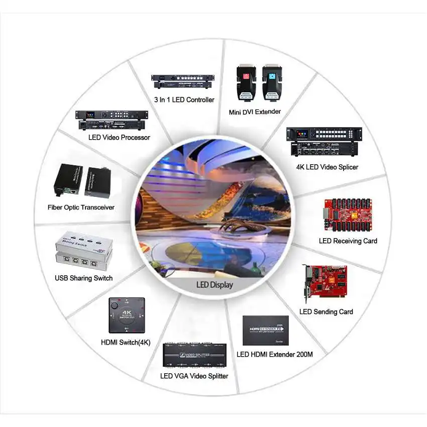 LED Controller HD Single & Dual Color Led Sign Remote Control for Huidu Card Like HD-S63 HD-S62 U63 U60