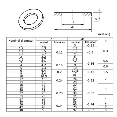 1/100pcs Black Flat Washer M2 M2.5 M3 M4 M5 M6 M8 M10 M12 M14 M16 M18 M20 M22 M27 M30 M33 M36 Carbon Steel Plain Washers Gaskets - Image 5