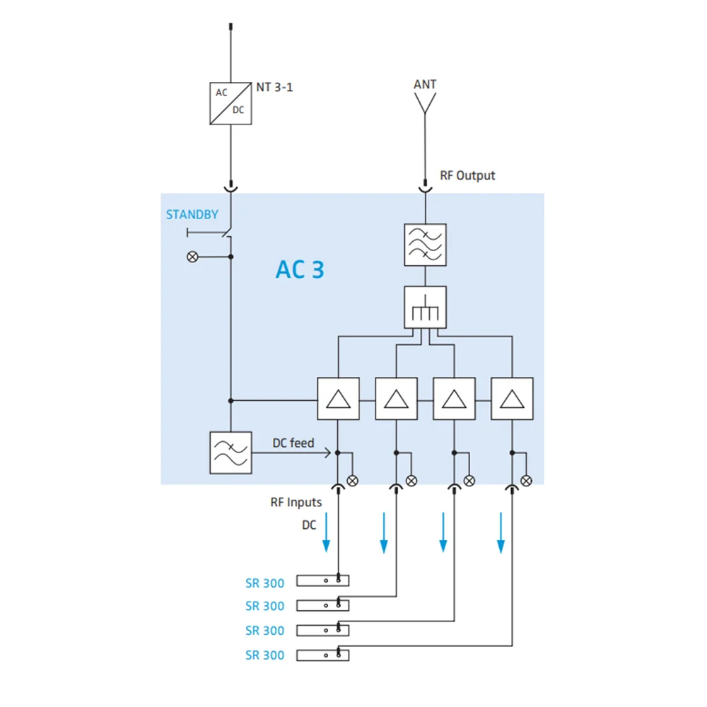 AC3 antenna amplifier active antenna combiner transmitter with DC distribution for 450-960MHz UHF Wireless microphone system
