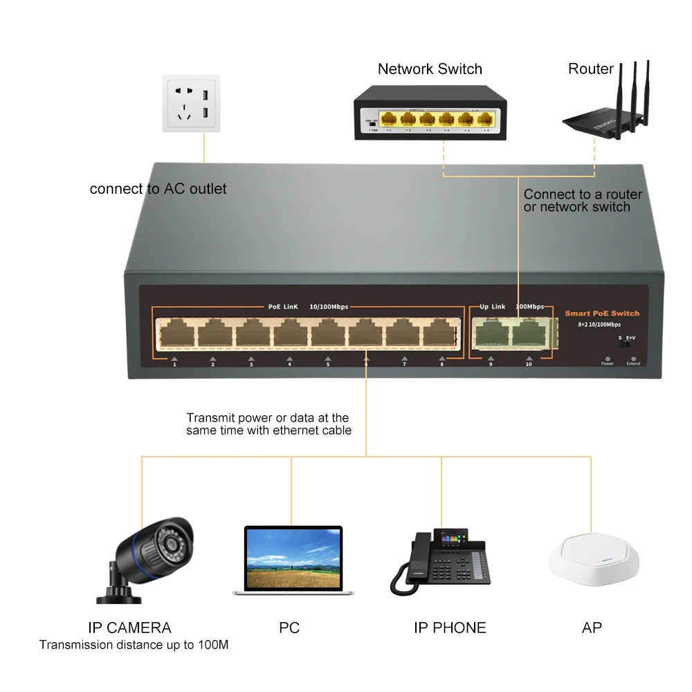 Switch PoE 8 Porte Primeda-telecom PMD-PoE-8, Fast Ethernet 100Mbps, Alimentazione Su Ethernet Per Telecamere IP