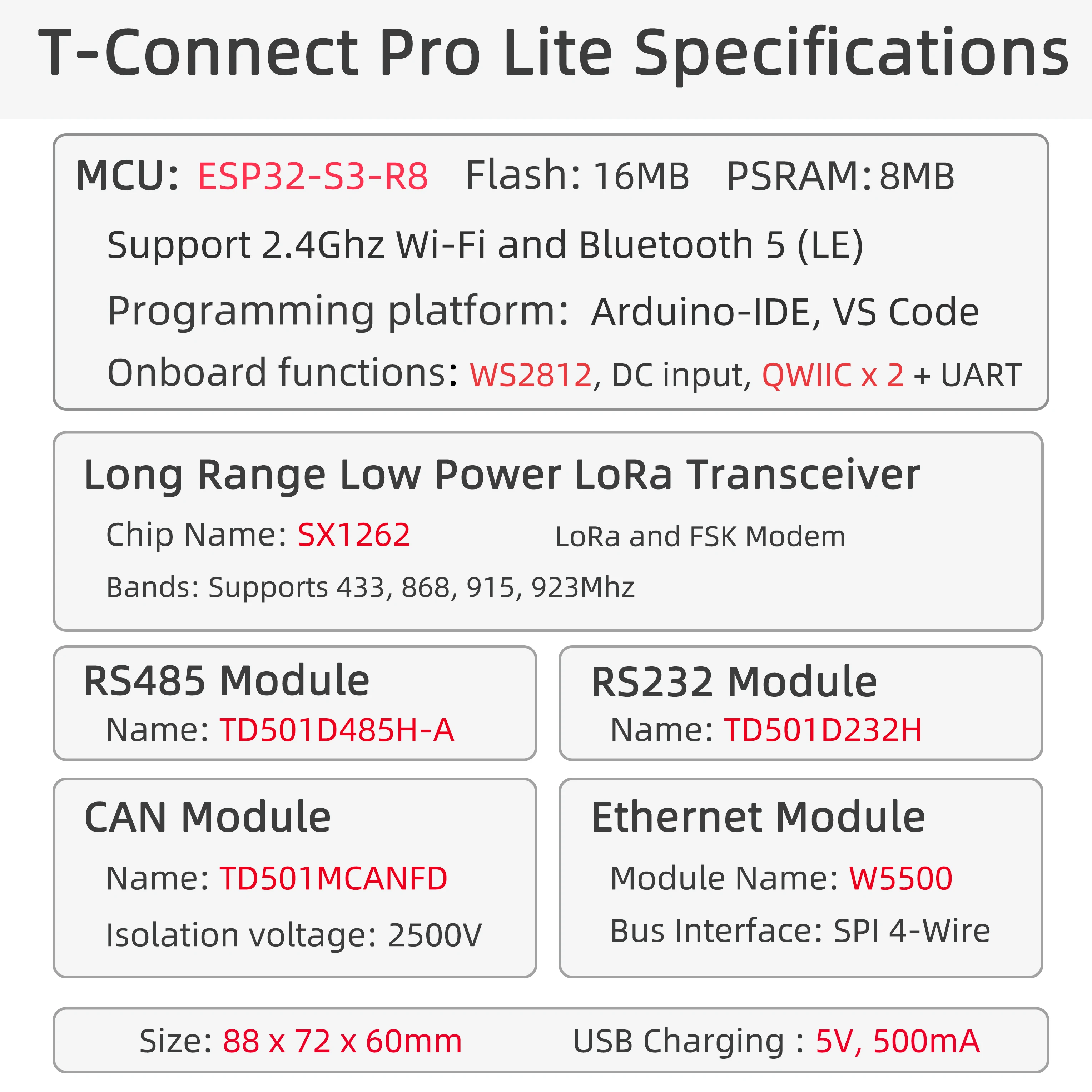 ® T-Connect-Pro ESP32-S3 LoRa Industrial Control Development Board Onboard RS485