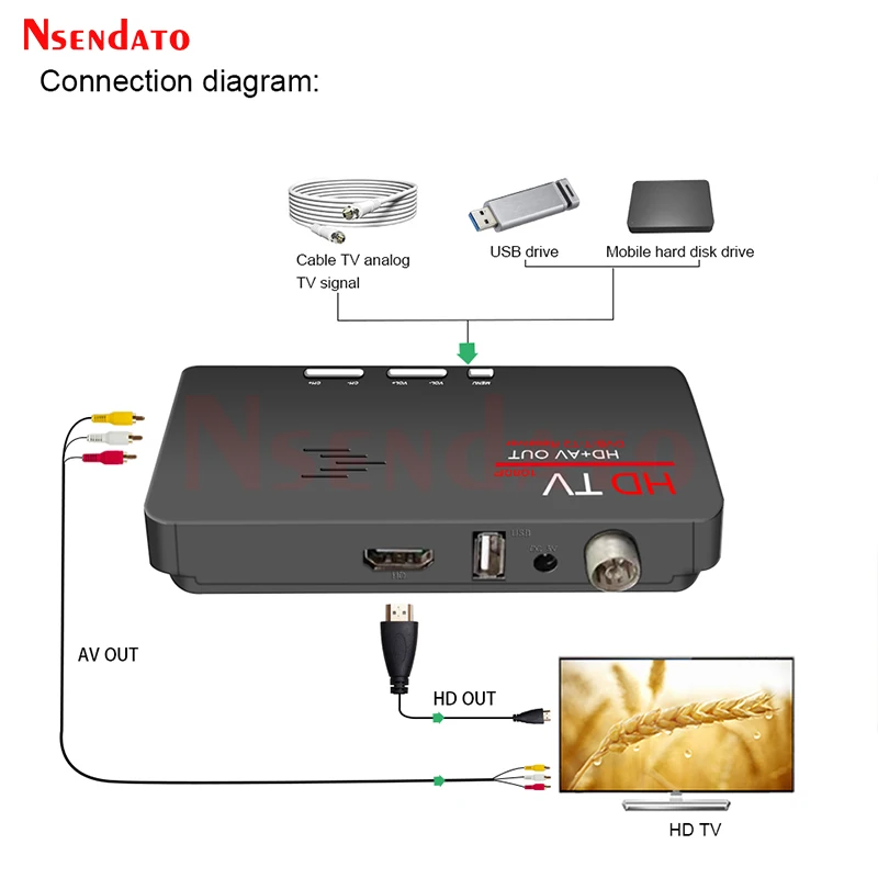 Digital Terrestrial HD DVB T T2 Protocol TV Box HD AV CVBS external TV Tuner Receiver With Remote Control for lcd monitor